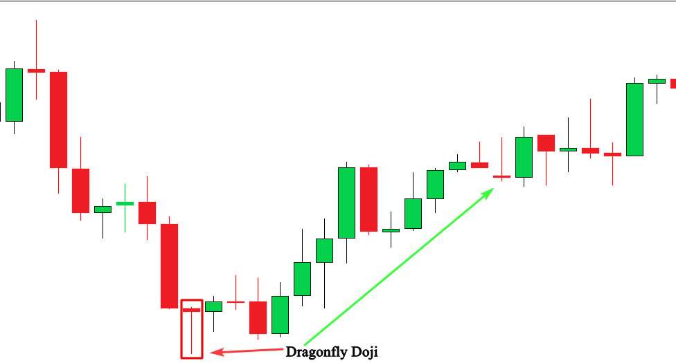 Candlestick Patterns for Day Trading 