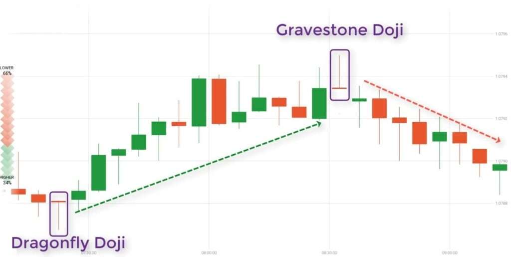 Candlestick Patterns for Day Trading 