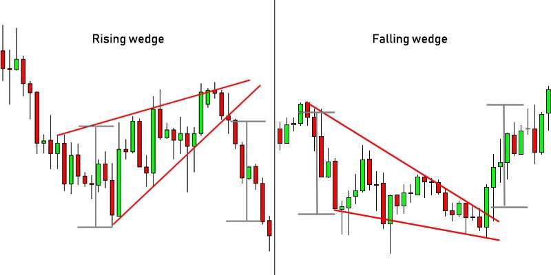 Day trading pattern