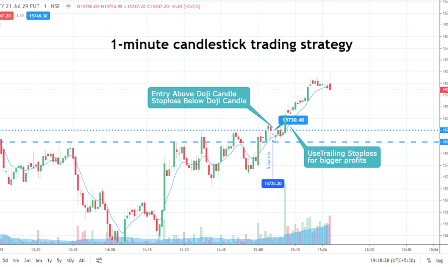 How to Trade 1-minute candlestick trading strategy in 2021