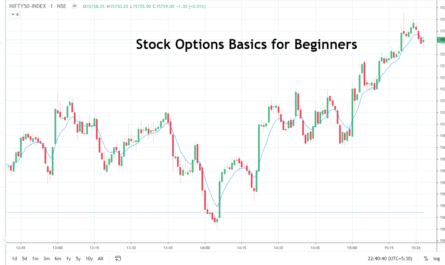 stock option basics