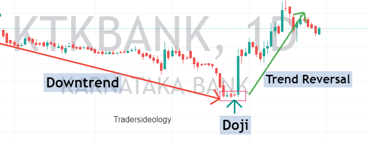 How to trade Doji Candlestick Patterns