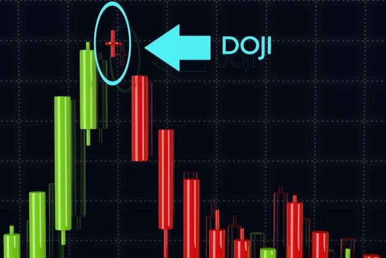 How to trade Doji Candlestick Patterns | Advantages of Doji Candle