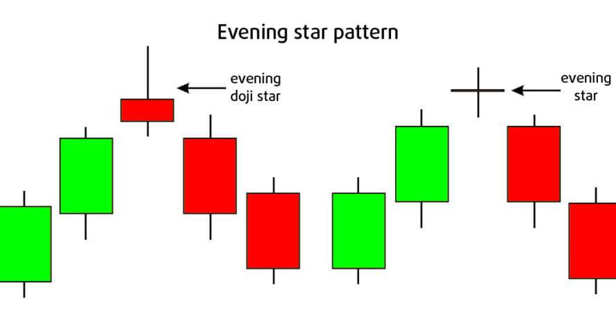 How to Trade Evening Star Candlestick Patterns in 2021