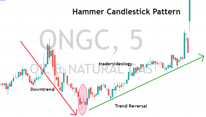 How to trade Hammer candlestick pattern | Effects & Benefits of Hammer candlestick pattern?