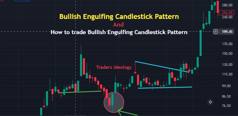 Bullish Engulfing Candlestick Pattern | How to trade Bullish Engulfing Candlestick Pattern